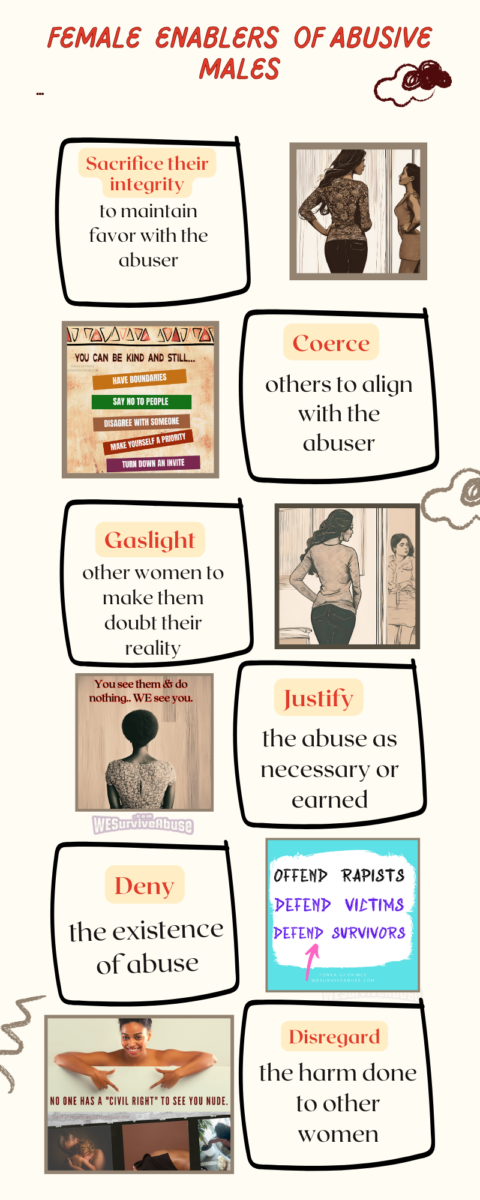 6 Common Behaviors of Female Enablers of Abusive Males (infographic)