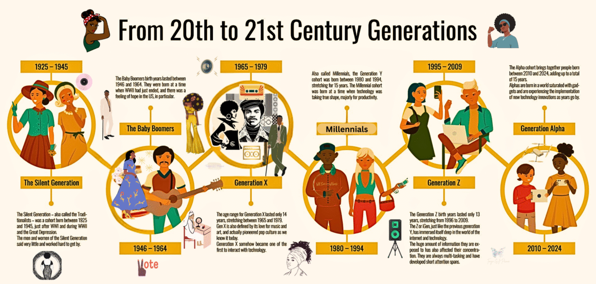 Why Every Generation Thinks It’s “Right” (And Why That Changes)