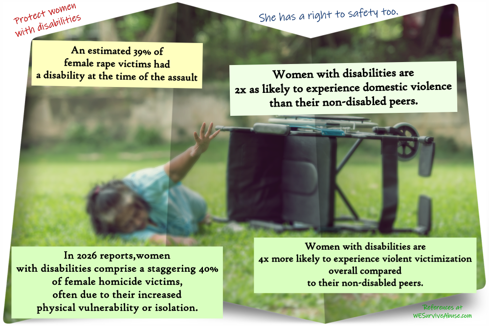 Living in the Aftermath: The Intersection of Domestic Violence and Permanent Disability