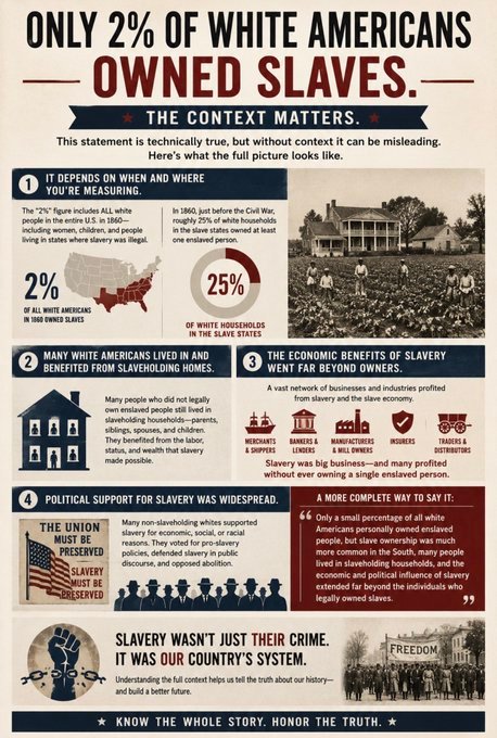 Human Beings Were Enslaved Here in the US