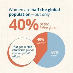 The Illusion of Progress: Why Women Don’t Have “Spare Rights” to Burn