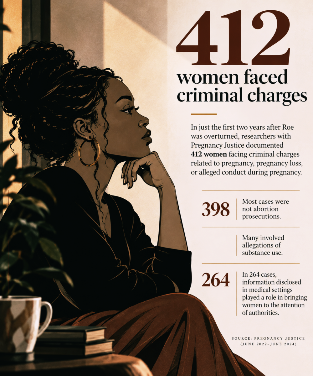 Women Under Watch: Films About Institutional Control of Women