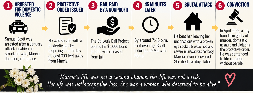 Marcia Johnson, Part 2: Follow the Chain. Why Was Her Safety Riding on $5,000?